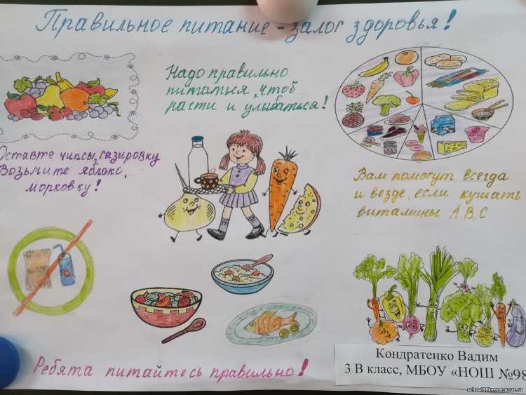 Плакат на тему ЗОЖ