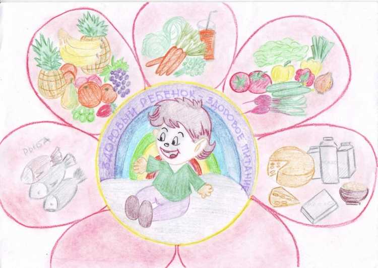Рисунок на тему правильное питание