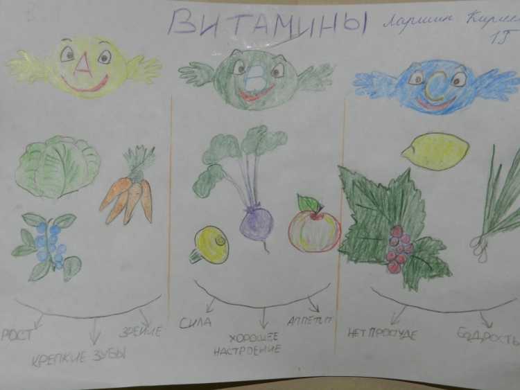 Рисунок по здоровому питанию