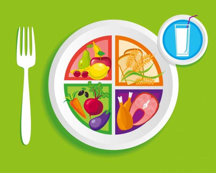 Плакат за правильное питание