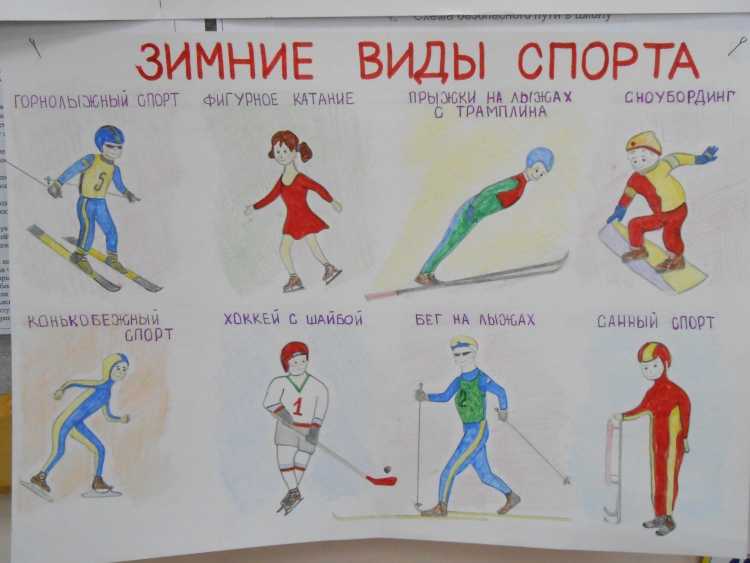 Выставка рисунков зимние виды спорта