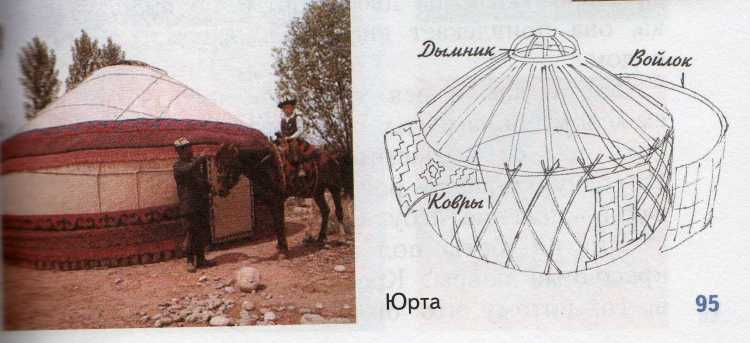 Крышка для Юрты