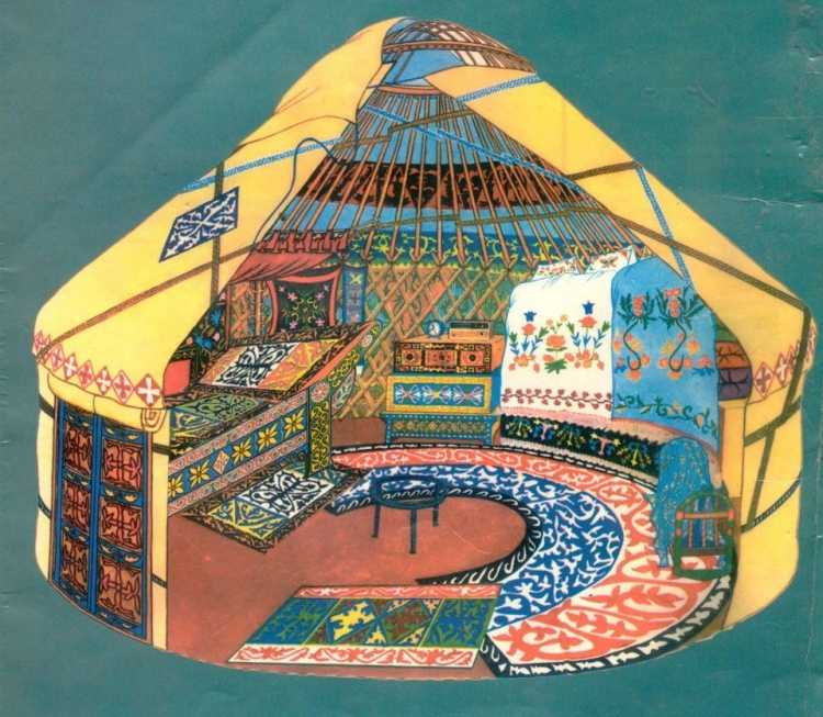 Юрта – жилище кочевых народов