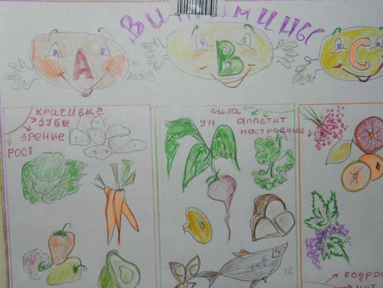 Полезная еда рисунки