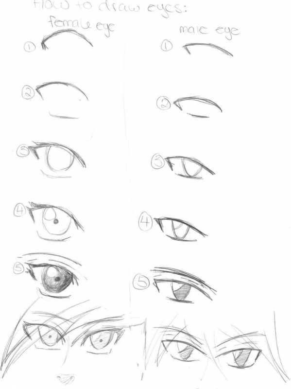 Поэтапное рисование аниме глаз