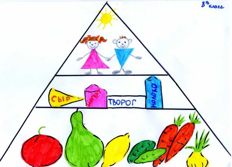 Плакат здоровое питание