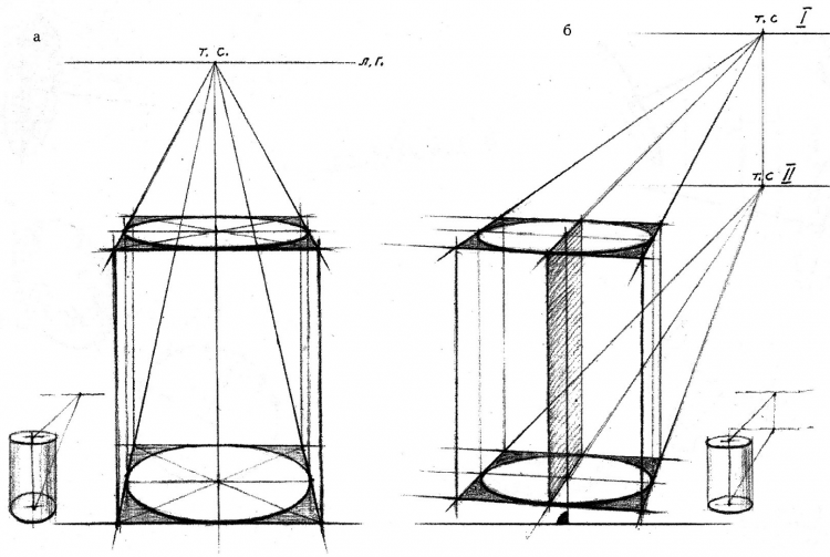 Цилиндр шляпа 2d