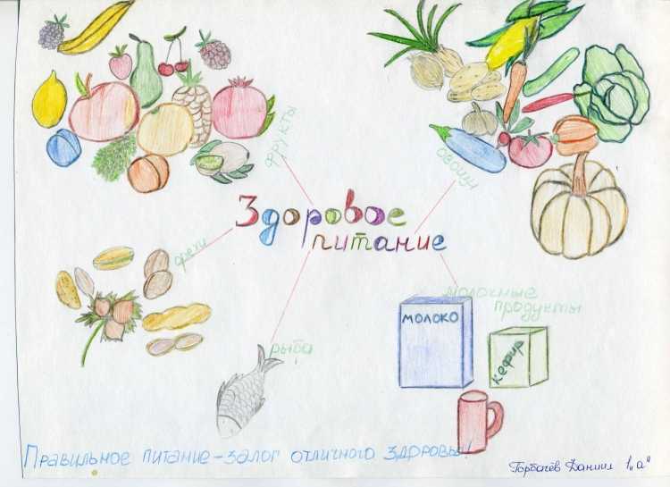 Полезные и вредные продукты рисование