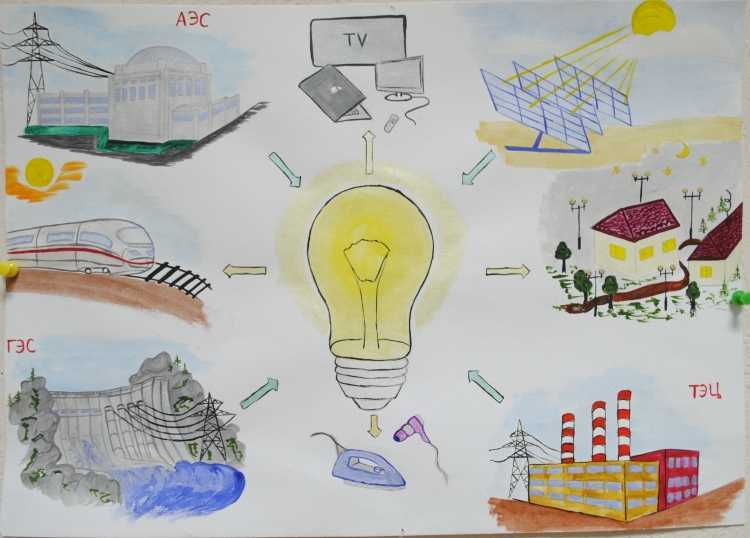 Энергетика глазами детей