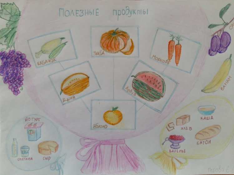 Рисунок на тему мы за здоровое питание