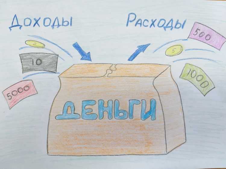 Финансовая грамотность рисунки