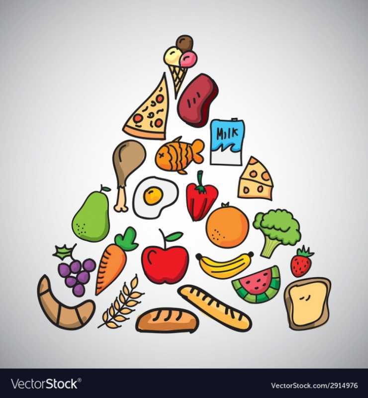 Раскраски еда