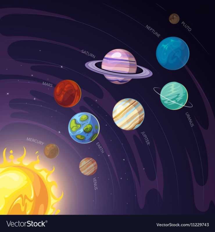 Планеты Сатурн, земля, Юпитер и Марс