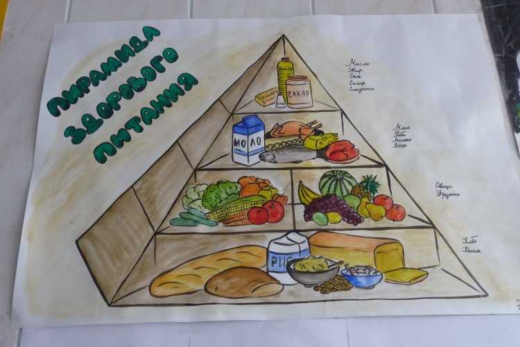 Конкурс рисунков самые полезные продукты