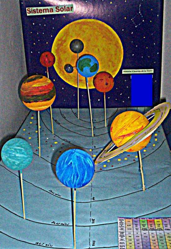 Модель солнечной системы для детей