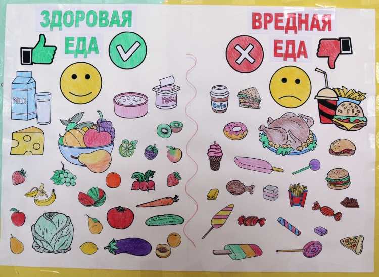 Нарисовать Азбука полезных продуктов