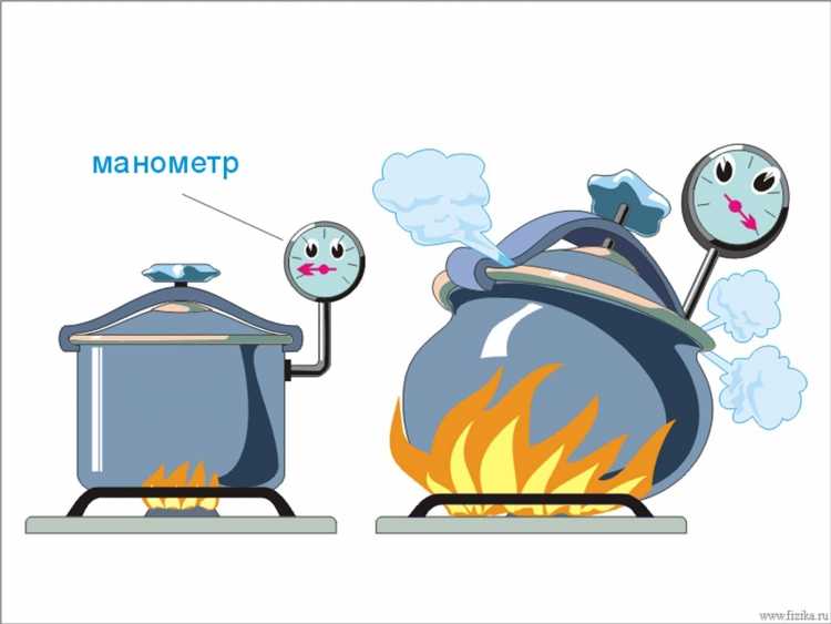 Физика вокруг нас рисунки