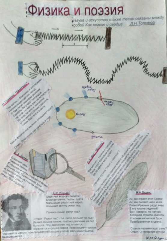 Плакат по физике