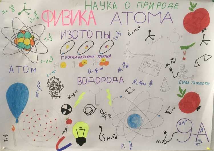 Физика плакат