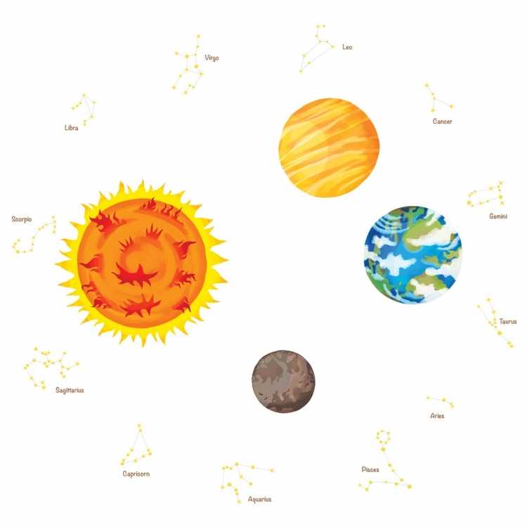 Планеты для детей дошкольного возраста