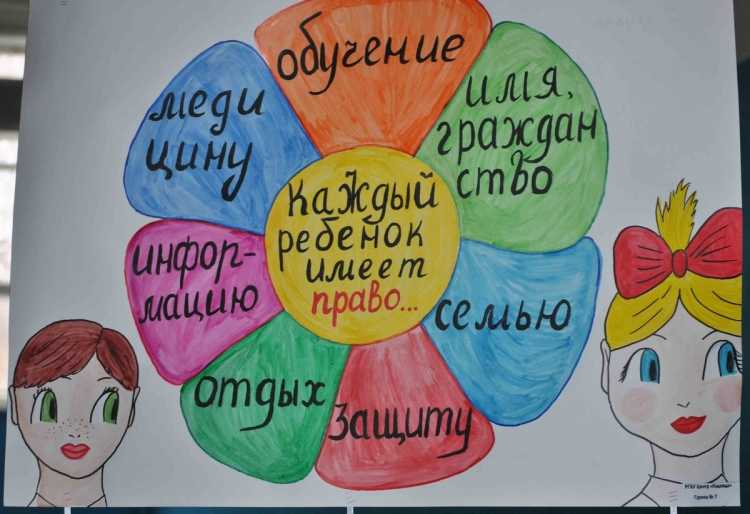 Права человека глазами ребенка
