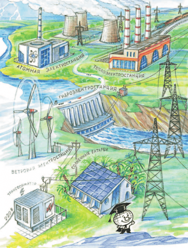 Электростанции для дошкольников