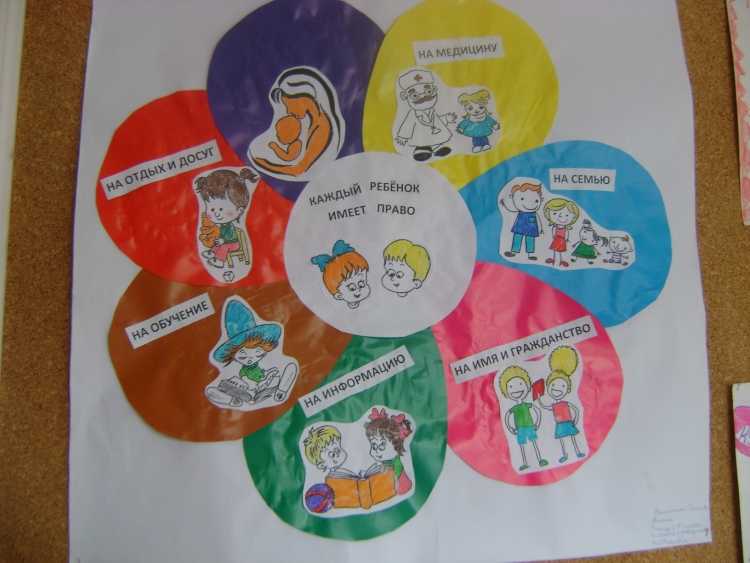 Поделки на тему права ребенка