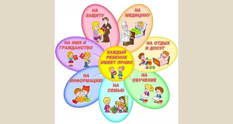 Права человека глазами ребенка