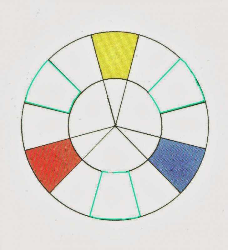 Круг Иоганн Иттен