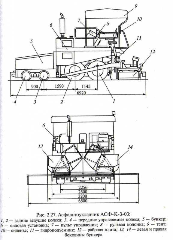 Асфальтоукладчик Vogele super 1900-2