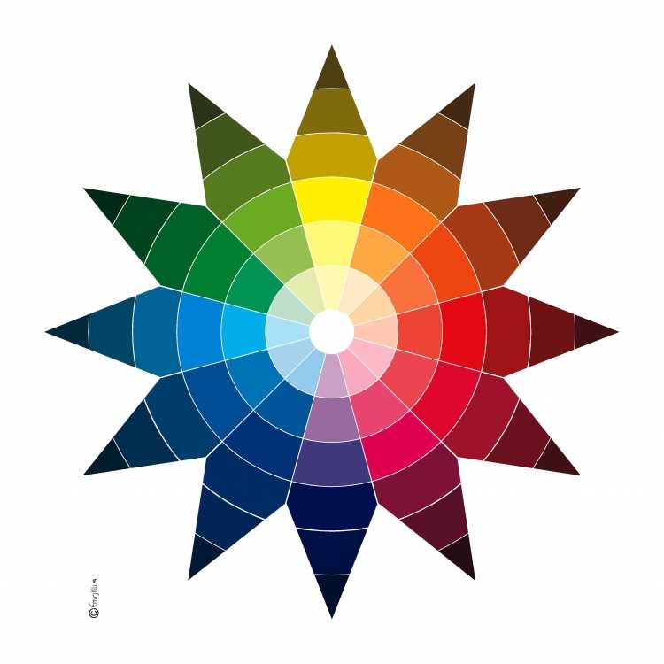 Иттен колористика