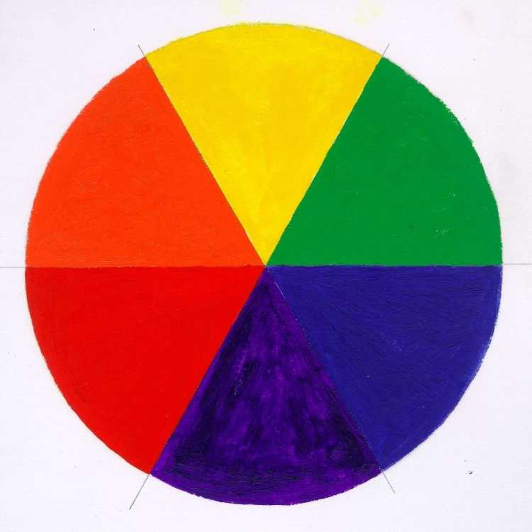 Иоханнес Иттен цветовой круг