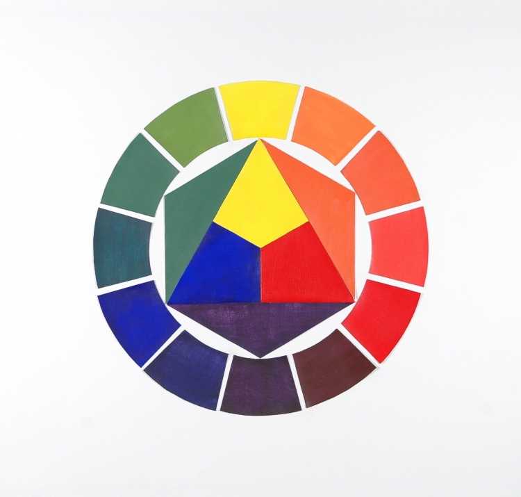 Круг Иттена родственные цвета