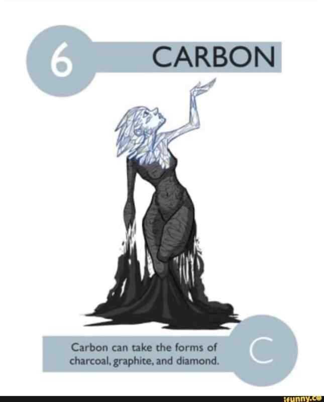 Иконка для кабинета химии