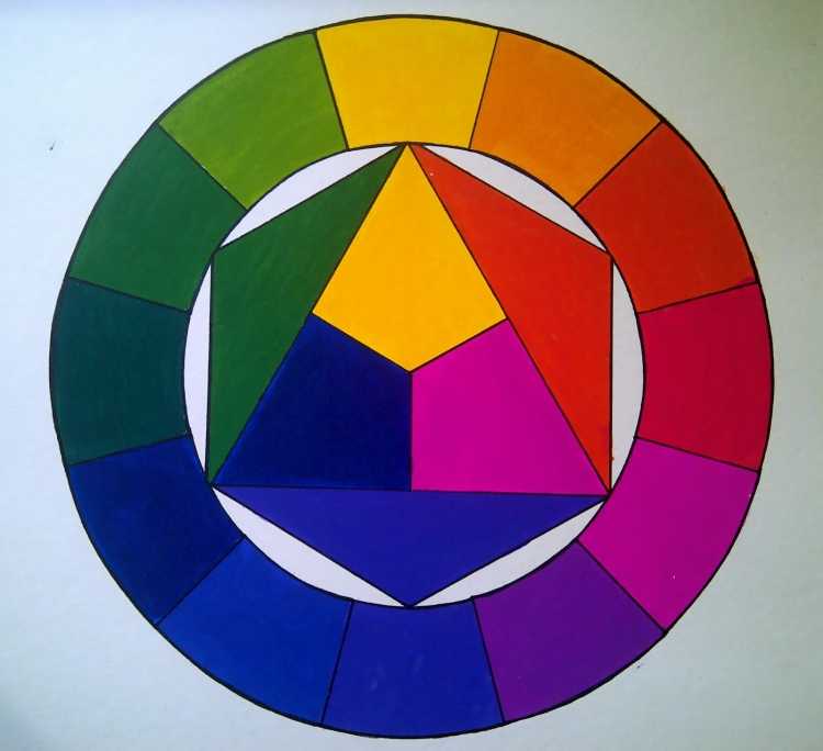Цветовой круг Джеймса Гарни