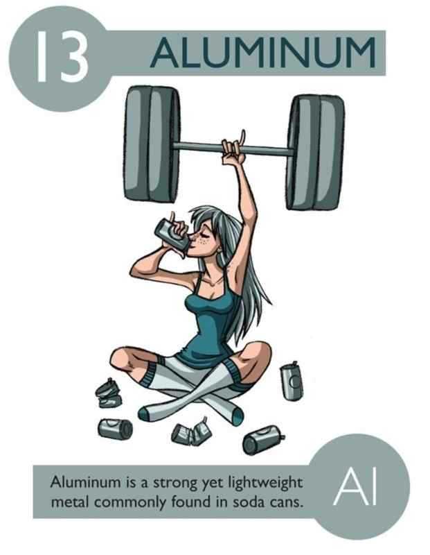 Элементы химии рисунки