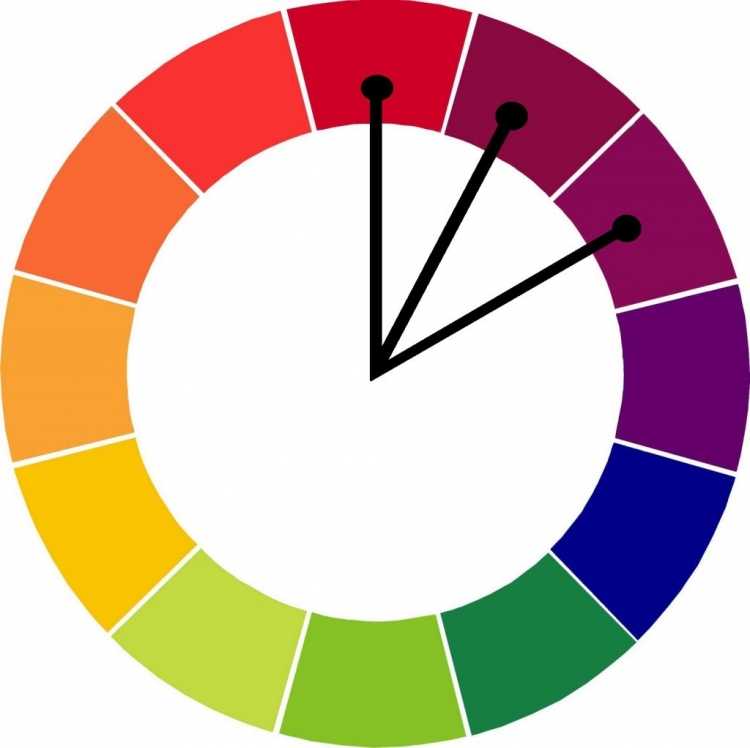 Иоханнес Иттен круг