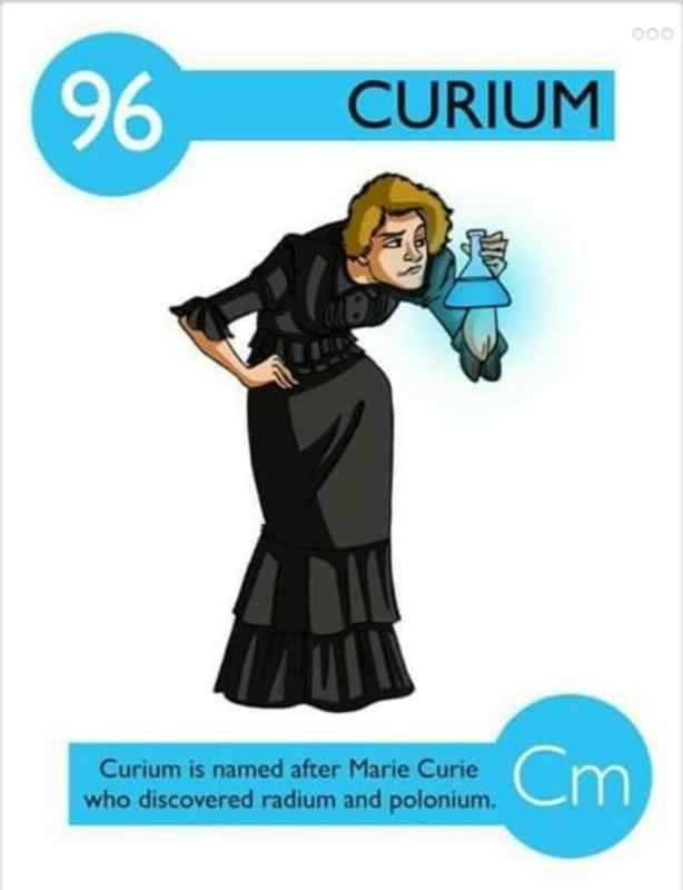 Интересные химические элементы