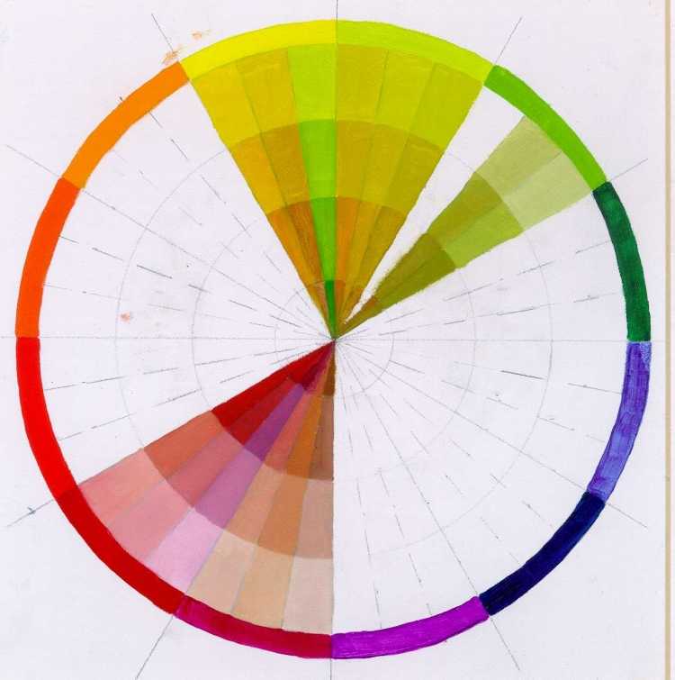 Цветоведение цветовой круг