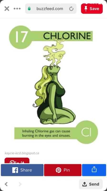 Нарисовать химический элемент