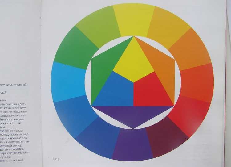 Цветовой круг Делакруа