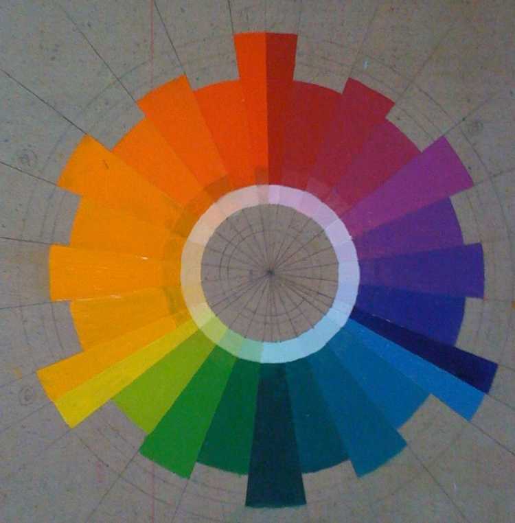 Цветовой круг Иттена цветовые сочетания