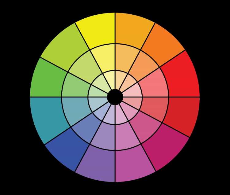 Круг Гете и Освальд