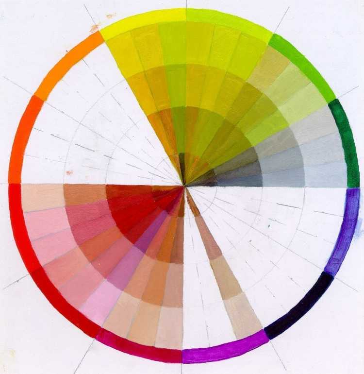 Колористика круг Иттена