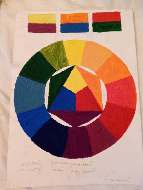 Велла цветовой круг красок