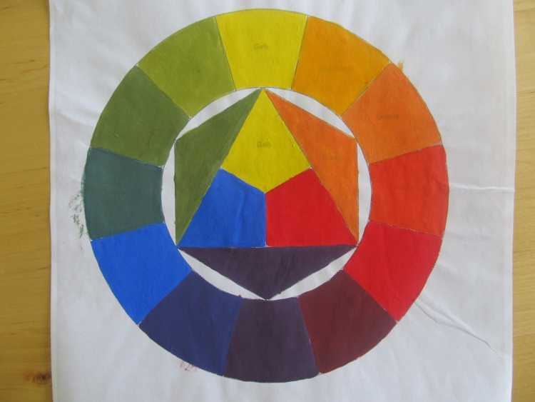 Круг Иттена изумруд