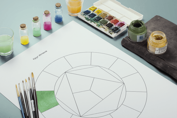 Цветовой круг Иттена