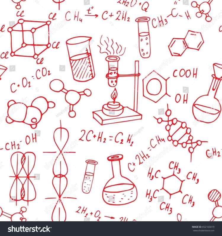 Химия хуманизация элементов