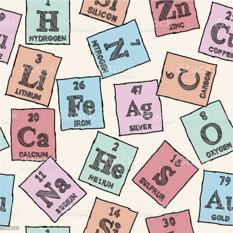 Колбы химические раскраска