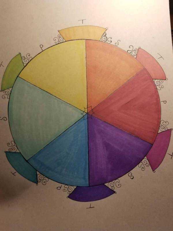 Спектральный круг Йоханнеса Иттена